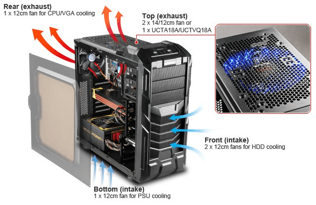 High-end destop cooling from NCIX
